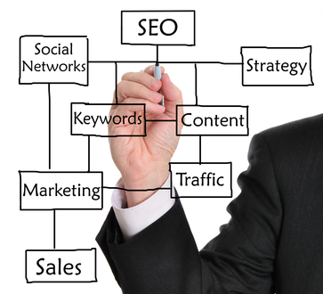 SEO to place you on the first pages in search engines , by Celimedia, CT